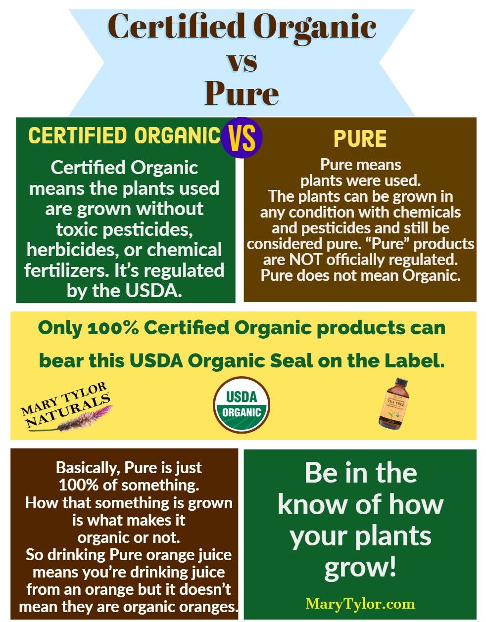 Certified Organic Vs Pure